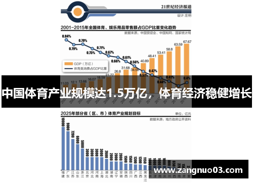 中国体育产业规模达1.5万亿，体育经济稳健增长