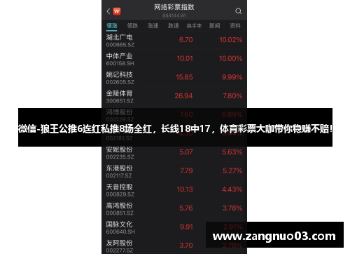 微信-狼王公推6连红私推8场全红，长线18中17，体育彩票大咖带你稳赚不赔！